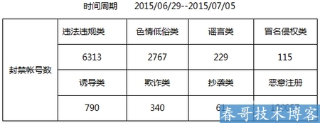 如何避免微信公众号被封号总结