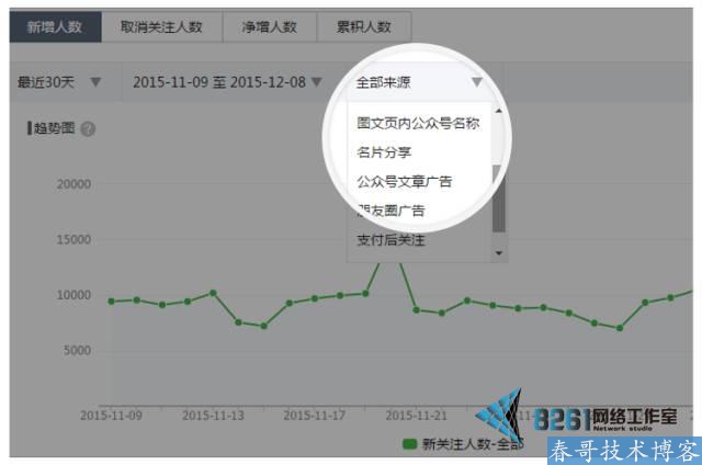 好消息！微信公众平台功能又升级了