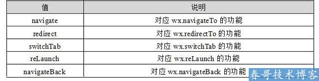 【小程序开发教程系列7】入门篇之小程序组件