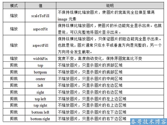 小程序入门连载八」小程序组件—媒体组件