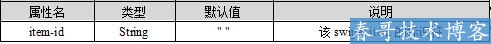 小程序入门连载七」小程序组件—视图容器