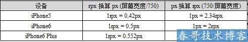 小程序入门连载七」小程序组件—视图容器