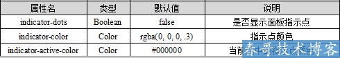 小程序入门连载七」小程序组件—视图容器