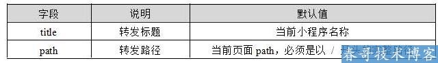 「<a href=https://www.cgtblog.com/e/tags/?tagid=1079 target=_blank class=infotextkey>微信小程序</a>入门连载十一」注册页面—页面相关事件处理函数 「<a href=https://www.cgtblog.com/e/tags/?tagid=1079 target=_blank class=infotextkey>微信小程序</a>入门连载十一」注册页面—页面相关事件处理函数