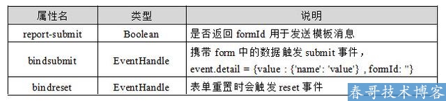 <a href=https://www.cgtblog.com/e/tags/?tagid=1079 target=_blank class=infotextkey>微信小程序</a>开发技术教程——小程序表单