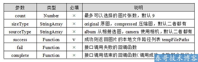 关于<a href=https://www.cgtblog.com/e/tags/?tagid=1079 target=_blank class=infotextkey>微信小程序</a>开发技术教程——调用手机硬件