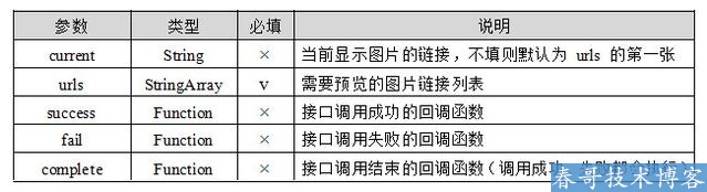 关于<a href=https://www.cgtblog.com/e/tags/?tagid=1079 target=_blank class=infotextkey>微信小程序</a>开发技术教程——调用手机硬件