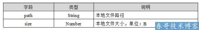 关于<a href=https://www.cgtblog.com/e/tags/?tagid=1079 target=_blank class=infotextkey>微信小程序</a>开发技术教程——调用手机硬件