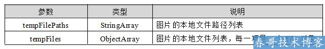 关于<a href=https://www.cgtblog.com/e/tags/?tagid=1079 target=_blank class=infotextkey>微信小程序</a>开发技术教程——调用手机硬件