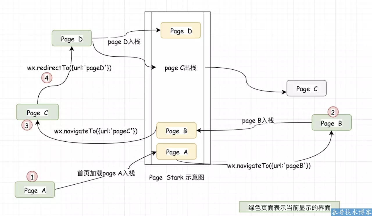 分享关于<a href=https://www.cgtblog.com/e/tags/?tagid=1079 target=_blank class=infotextkey>微信小程序</a>页面栈的详细操作教程