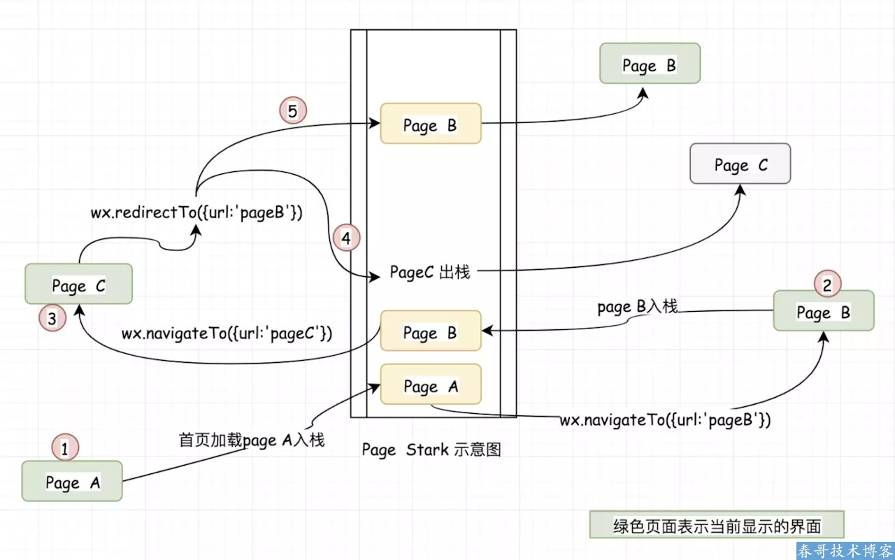 分享关于<a href=https://www.cgtblog.com/e/tags/?tagid=1079 target=_blank class=infotextkey>微信小程序</a>页面栈的详细操作教程