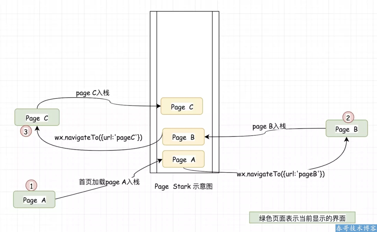 分享关于<a href=https://www.cgtblog.com/e/tags/?tagid=1079 target=_blank class=infotextkey>微信小程序</a>页面栈的详细操作教程