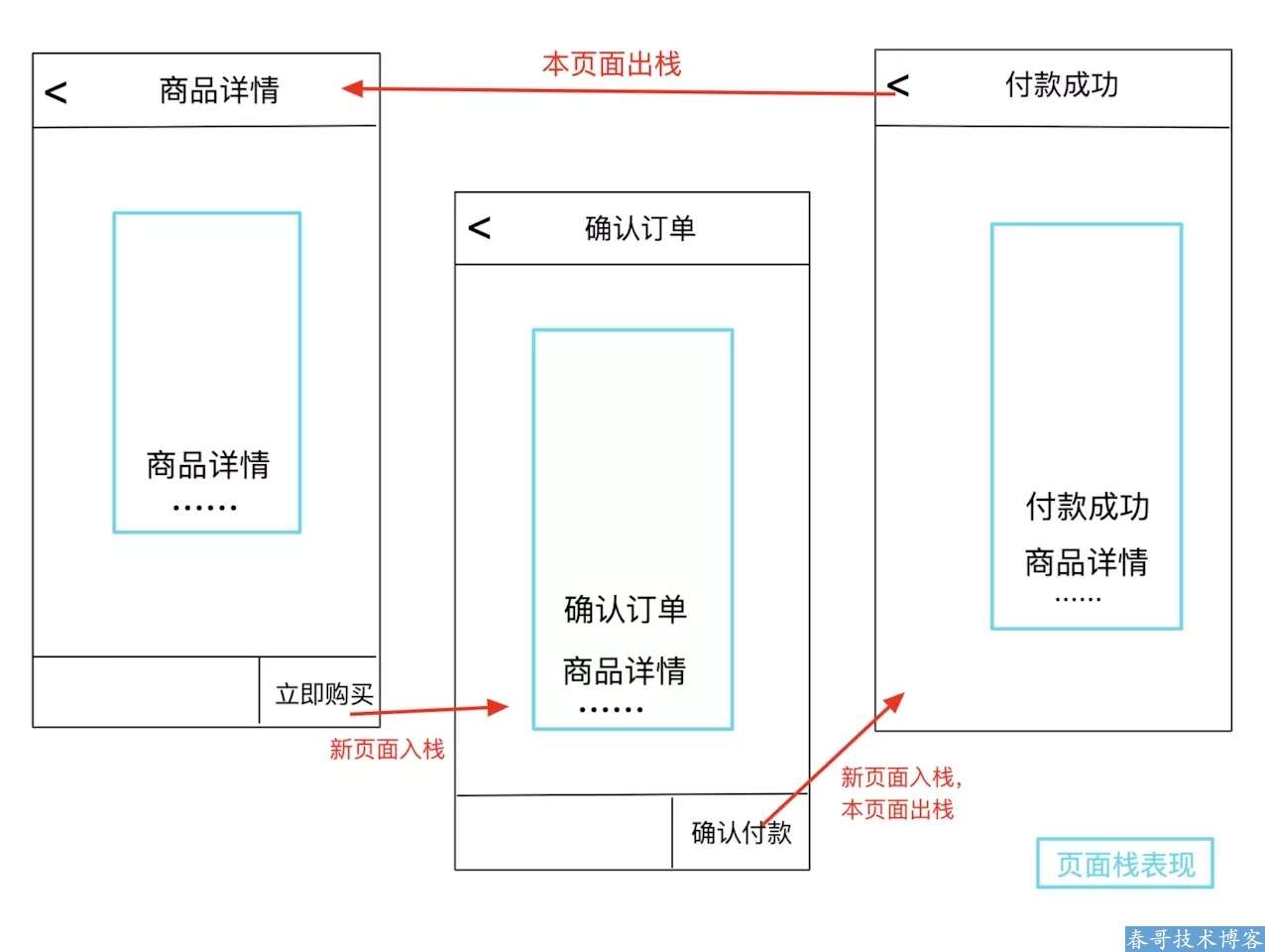 分享关于<a href=https://www.cgtblog.com/e/tags/?tagid=1079 target=_blank class=infotextkey>微信小程序</a>页面栈的详细操作教程