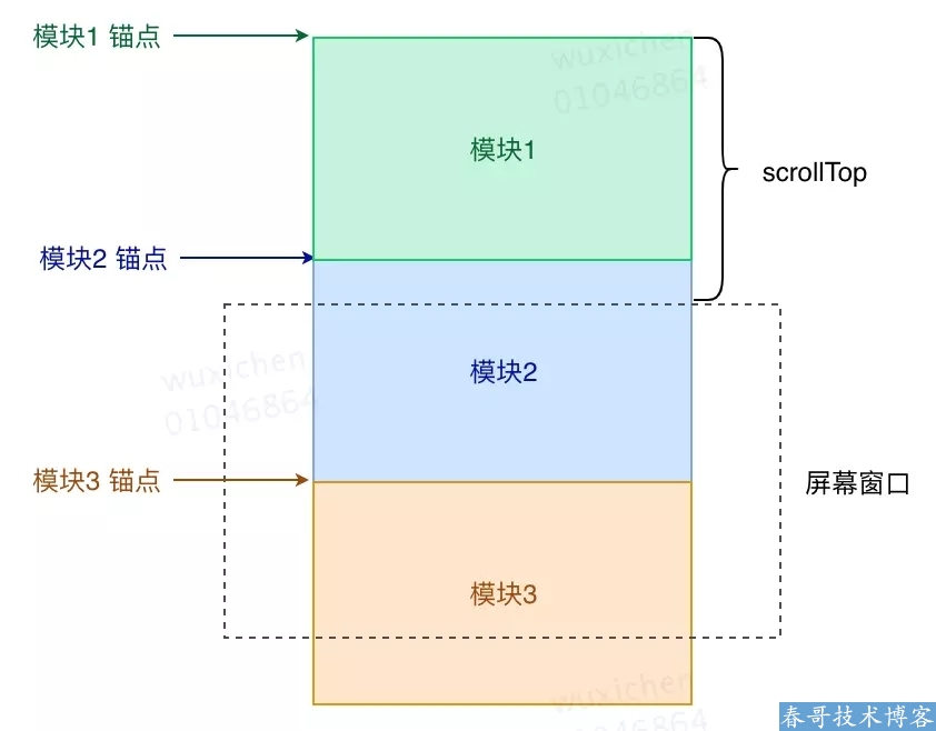 如何实现小程序滚动条操作及导航组件使用教程？