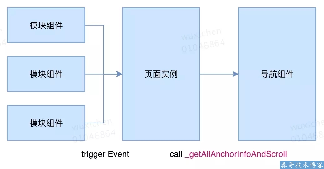 如何实现小程序滚动条操作及导航组件使用教程？