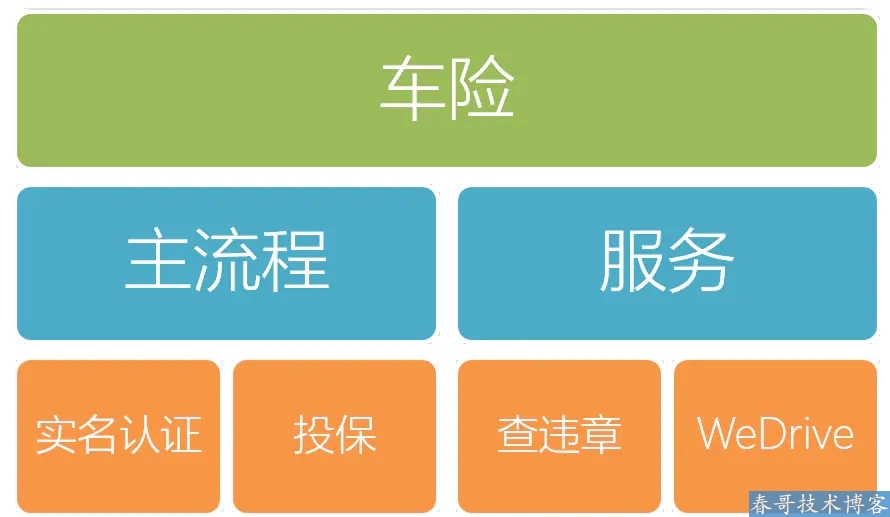 以微保车险业务为例谈谈小程序加载性能优化实践