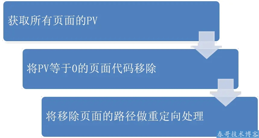 以微保车险业务为例谈谈小程序加载性能优化实践