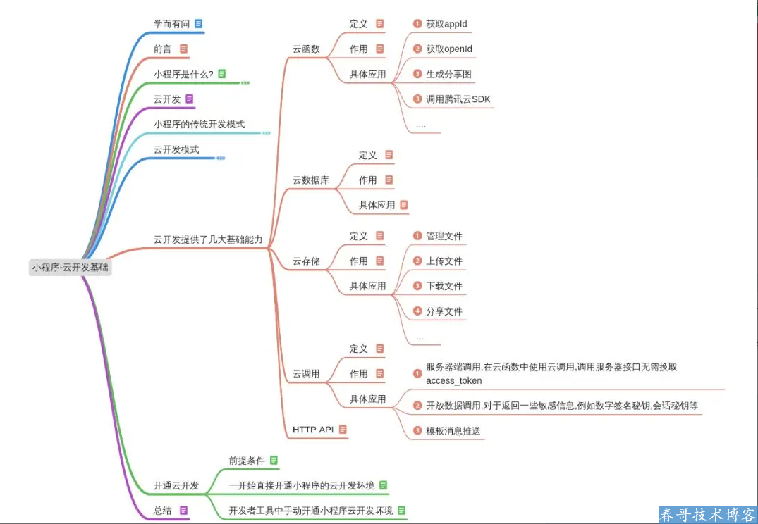 <a href=https://www.cgtblog.com/e/tags/?tagid=1079 target=_blank class=infotextkey>微信小程序</a>云开发实例记录：二天紧急上线