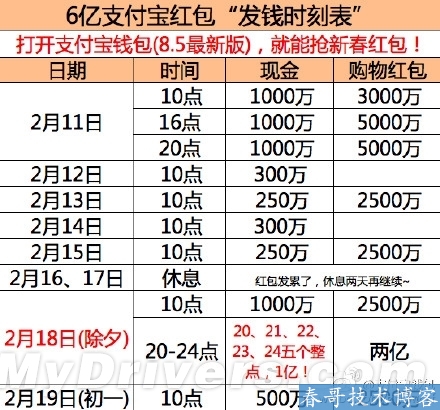 看完保证你不后悔！过年抢红包时间表、攻略