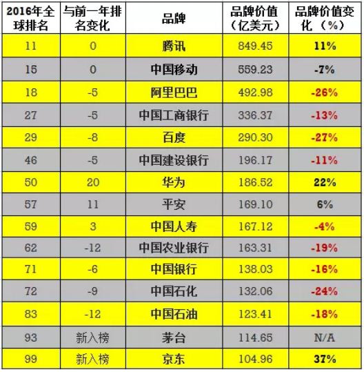 我译网：中国制造≠中国品牌，全球化热潮冷思考