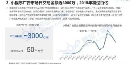 小程序电商系统源码