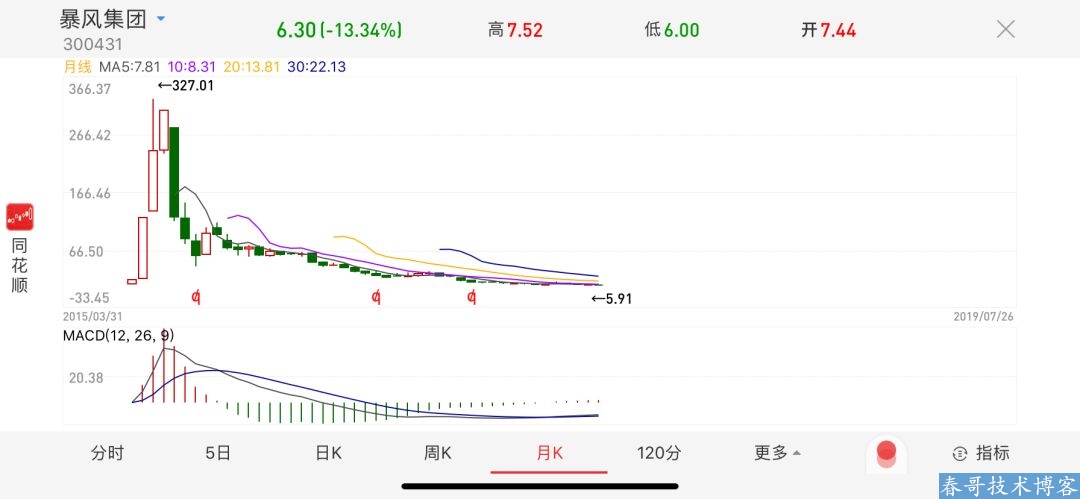 那些年我们一起用过的“暴风”,为何市值突崩20亿? 那些年我们一起用过的“暴风”,为何市值突崩20亿?