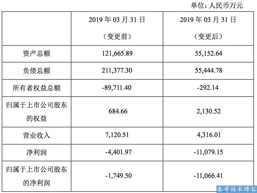 那些年我们一起用过的“暴风”，为何市值突崩20亿？