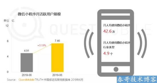 大数据来了！2019半年报告：微信月活近9.5亿 小程序渗透率高达78.9%