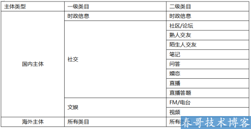 着急上线开发者不用傻等了！小程序加急审核流程终于上线！
