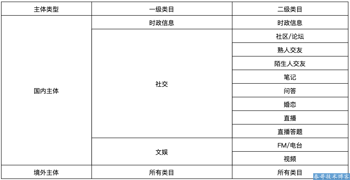 官方新规：关于<a href=https://www.cgtblog.com/e/tags/?tagid=1079 target=_blank class=infotextkey>微信小程序</a>部分类目报备审核的详细说明，开发者必看！