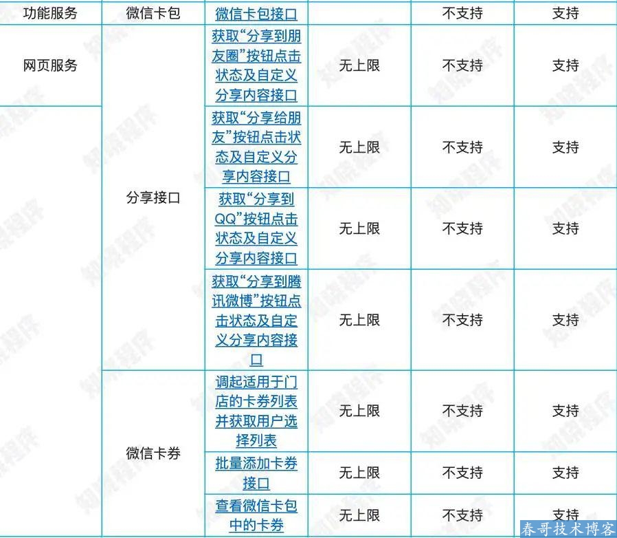 微信内测公众号新功能，个人号也能认证加 V，解锁这些新能力！