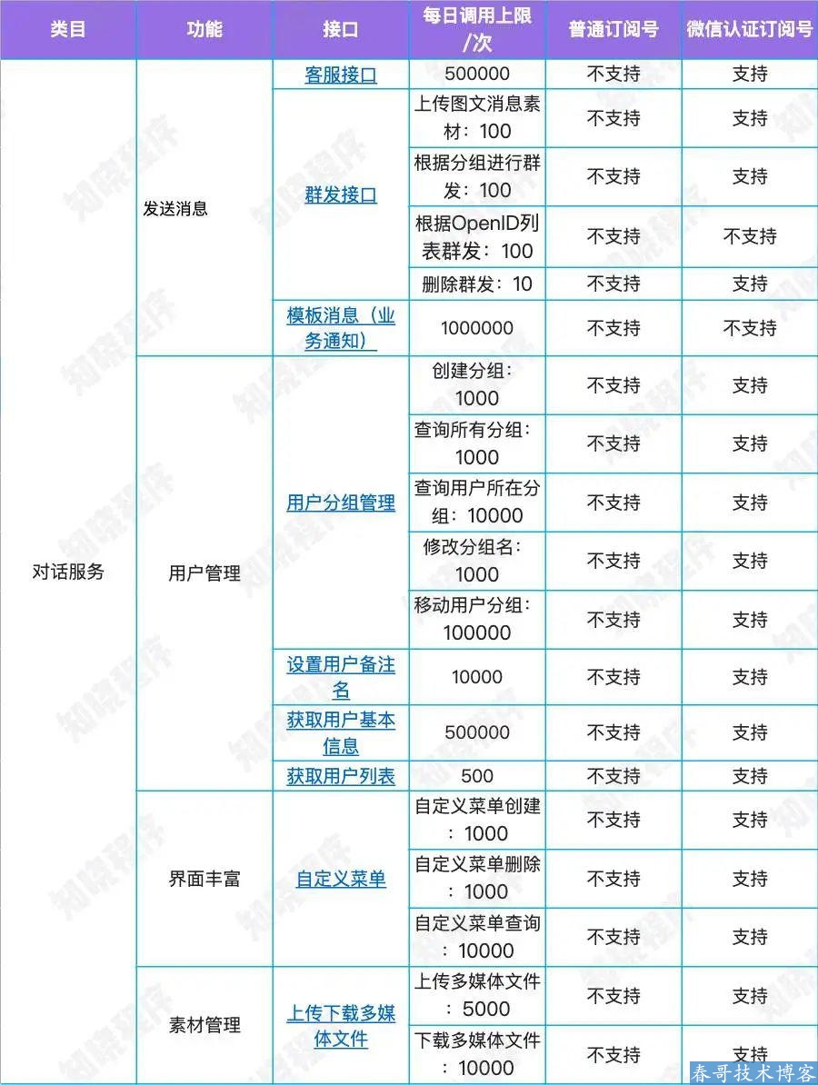 微信内测公众号新功能，个人号也能认证加 V，解锁这些新能力！