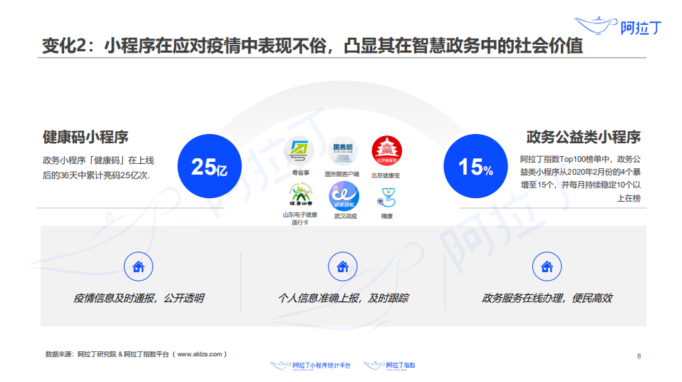 2020上半年小程序最新报道：12家获融资 其中72%获20-50亿资金支持