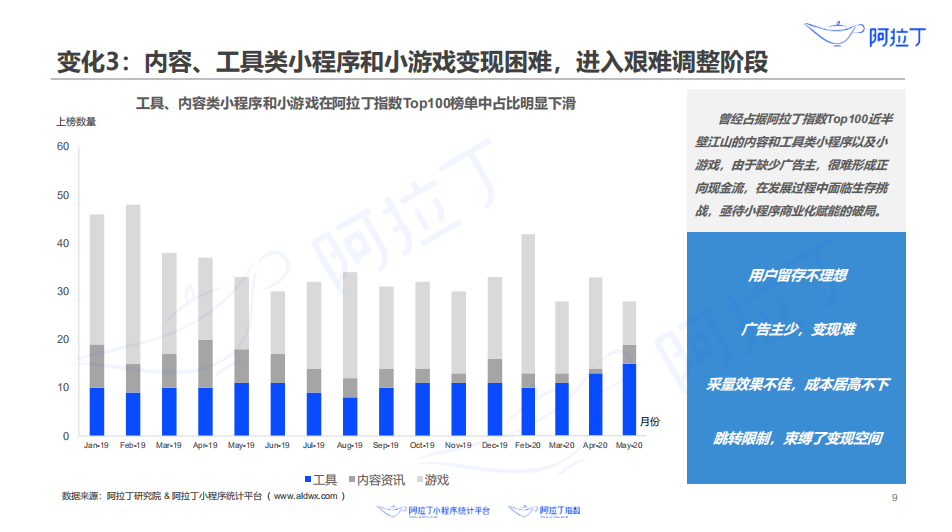 2020上半年小程序最新报道：12家获融资 其中72%获20-50亿资金支持