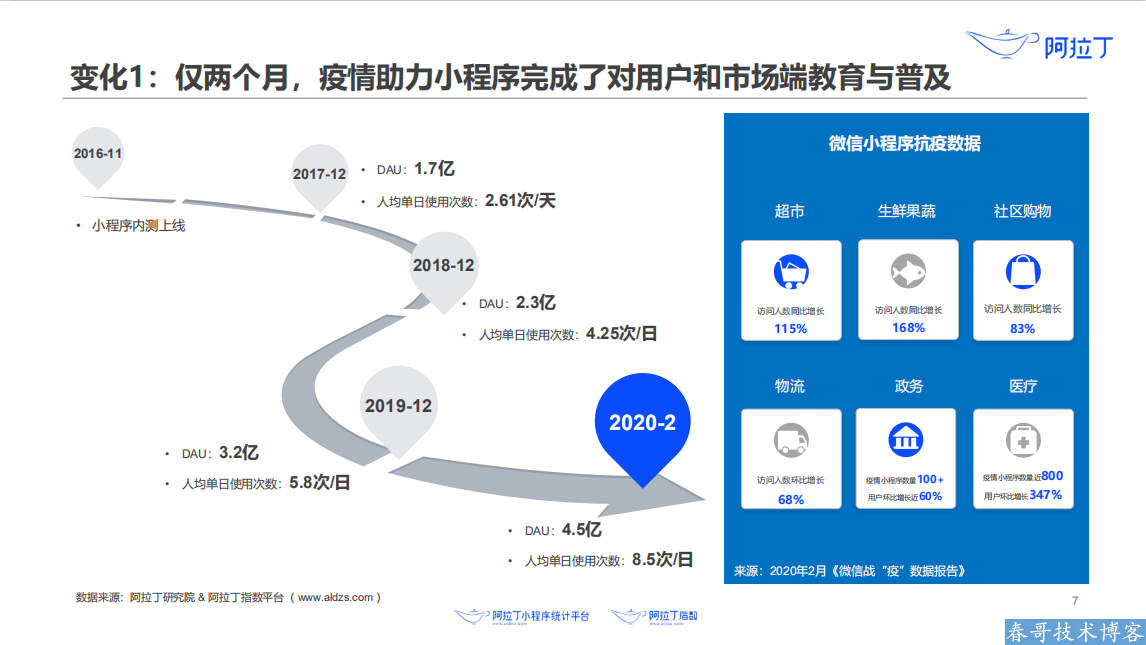 2020上半年小程序最新报道：12家获融资 其中72%获20-50亿资金支持