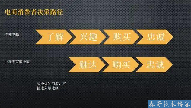 小程序开放分享朋友圈能力已实锤，这真的很“微信”！