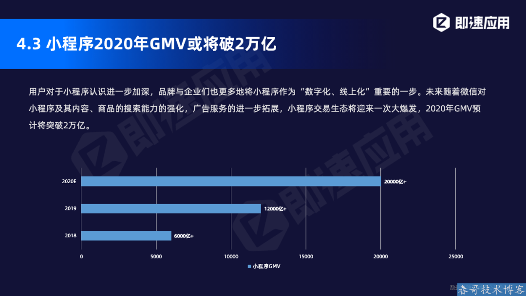 小程序2020年中报告发布:疫情大考,小程序改变了我们的商业模式! 小程序2020年中报告发布:疫情大考,小程序改变了我们的商业模式!