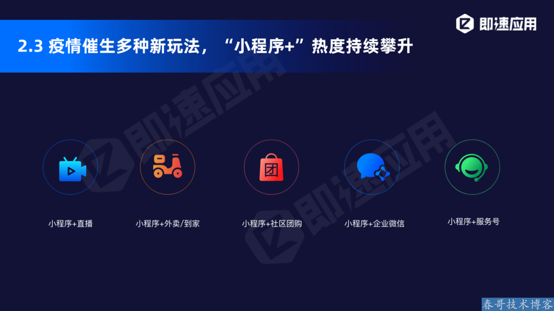 小程序2020年中报告发布:疫情大考,小程序改变了我们的商业模式! 小程序2020年中报告发布:疫情大考,小程序改变了我们的商业模式!