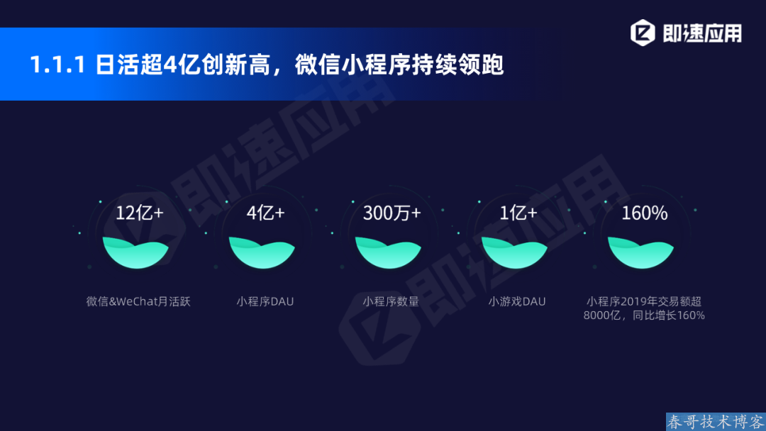 小程序2020年中报告发布:疫情大考,小程序改变了我们的商业模式! 小程序2020年中报告发布:疫情大考,小程序改变了我们的商业模式!