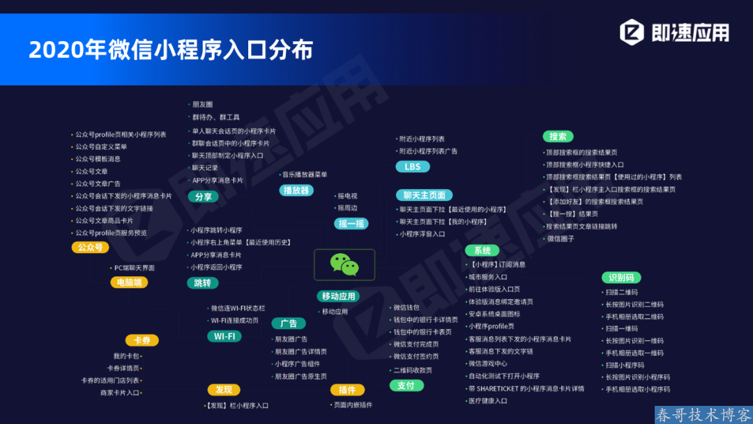 小程序2020年中报告发布:疫情大考,小程序改变了我们的商业模式! 小程序2020年中报告发布:疫情大考,小程序改变了我们的商业模式!