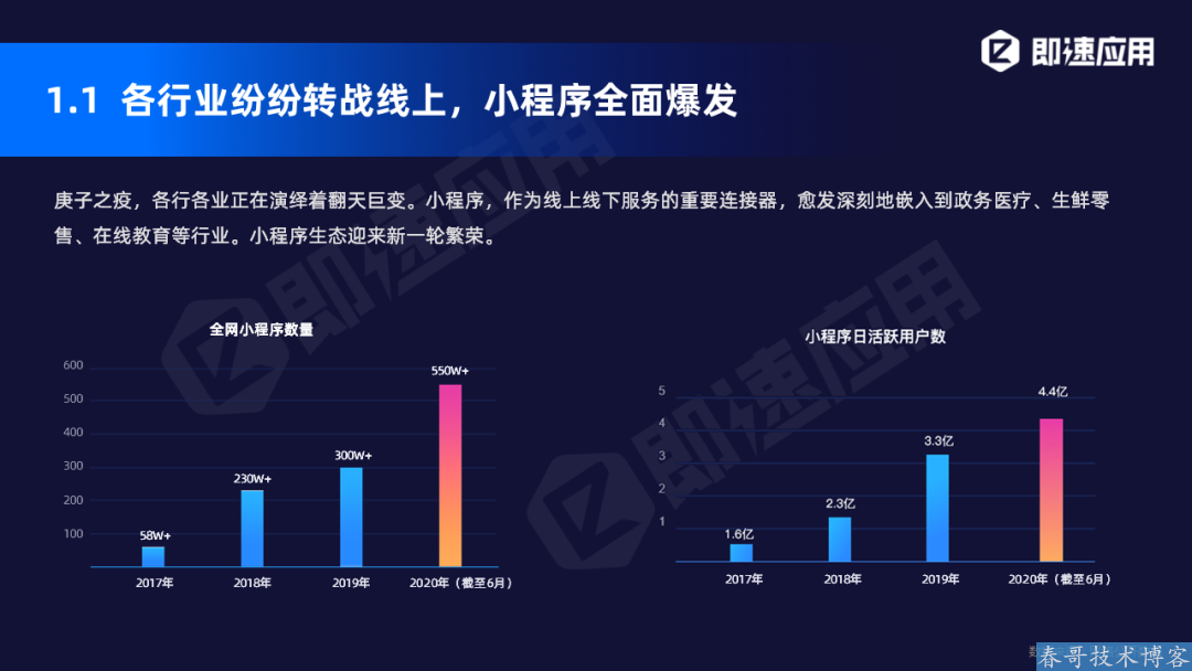 小程序2020年中报告发布:疫情大考,小程序改变了我们的商业模式! 小程序2020年中报告发布:疫情大考,小程序改变了我们的商业模式!