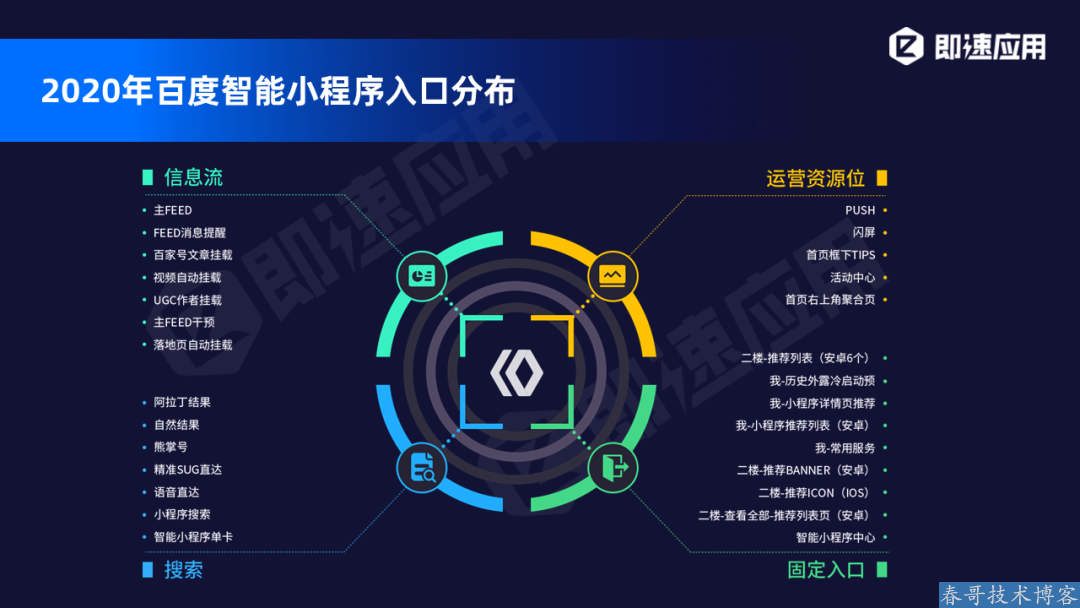 小程序2020年中报告发布:疫情大考,小程序改变了我们的商业模式! 小程序2020年中报告发布:疫情大考,小程序改变了我们的商业模式!