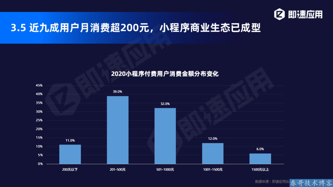 小程序2020年中报告发布:疫情大考,小程序改变了我们的商业模式! 小程序2020年中报告发布:疫情大考,小程序改变了我们的商业模式!
