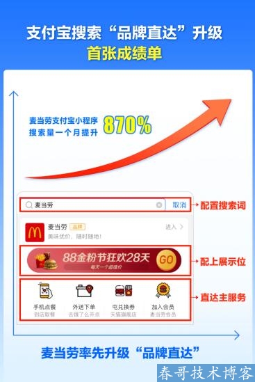 麦当劳<a href=https://www.cgtblog.com/e/tags/?tagid=13 target=_blank class=infotextkey>支付宝</a>小程序搜索量一月增长870%