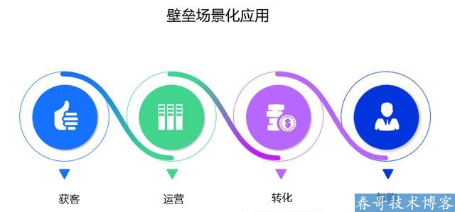 <a href=https://www.cgtblog.com/e/tags/?tagid=1188 target=_blank class=infotextkey>春哥团队</a>参加企业微信2020年度大会圆满结束！