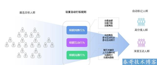 <a href=https://www.cgtblog.com/e/tags/?tagid=1188 target=_blank class=infotextkey>春哥团队</a>参加企业微信2020年度大会圆满结束！