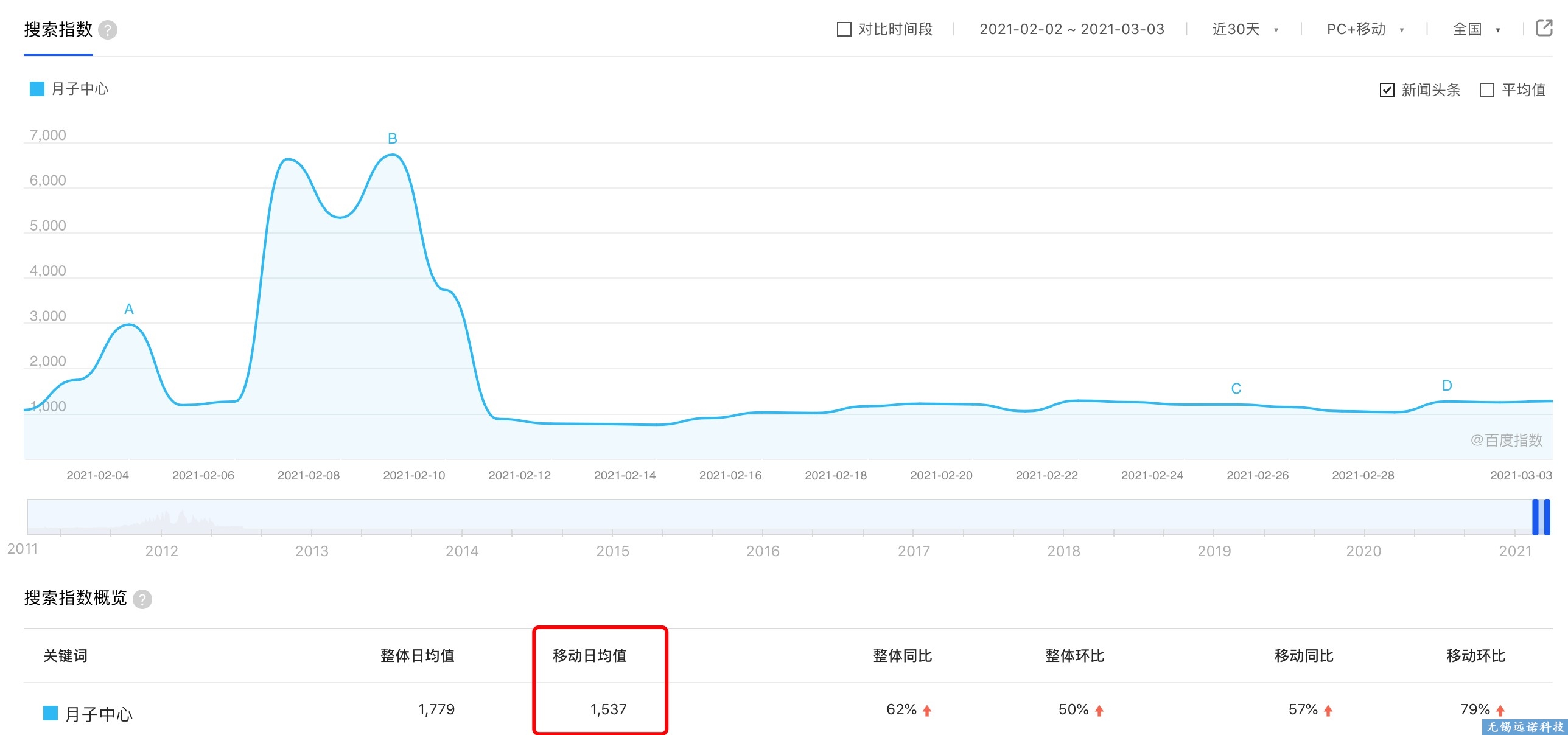 江阴短视频运营推广哪家好？推荐远诺科技专业提供一站式短视频霸屏营销推广服务