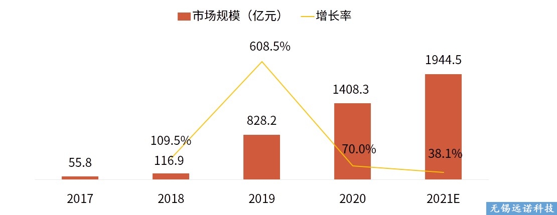 江阴短视频运营推广哪家好？推荐远诺科技专业提供一站式短视频霸屏营销推广服务