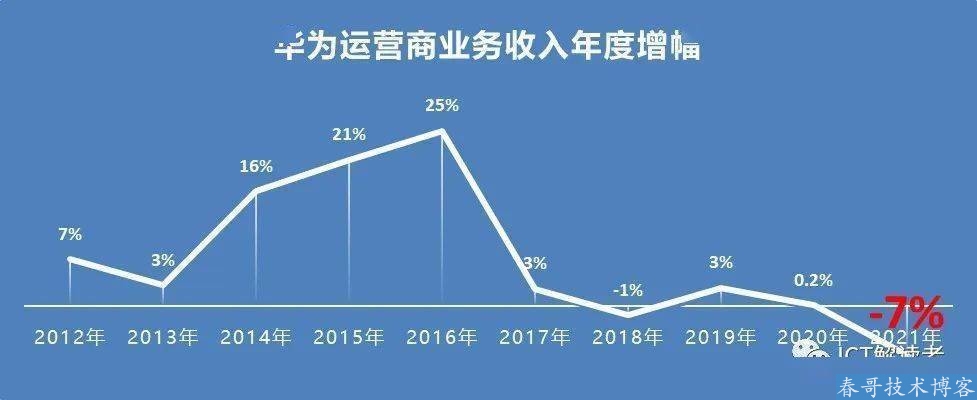 华为把寒气传递给每个人 华为究竟怎么了？