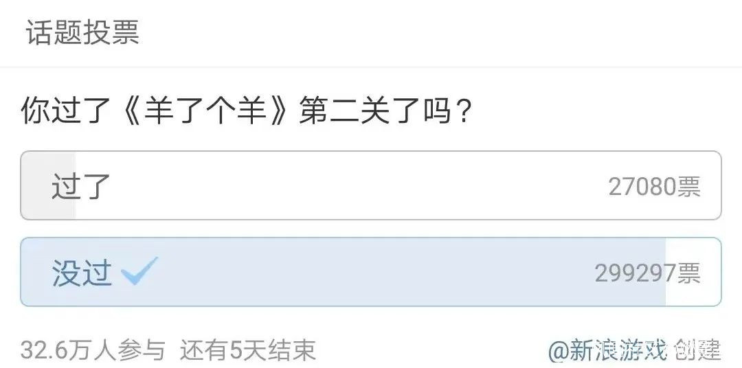 热搜第一，通关率不足0.1%，《羊了个羊》为何如此上头？